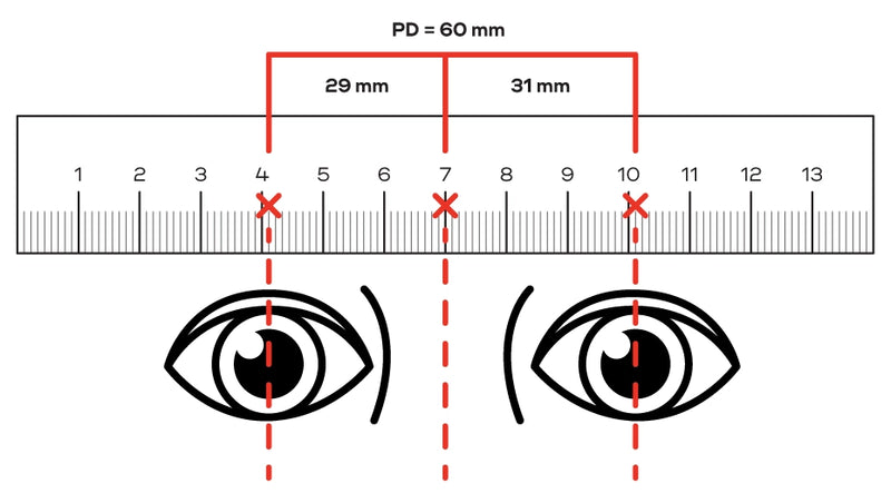 Pupillendistanz mit dem Lineal messen